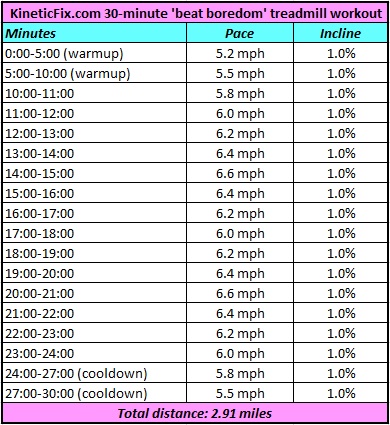 30mintreadmillinterval