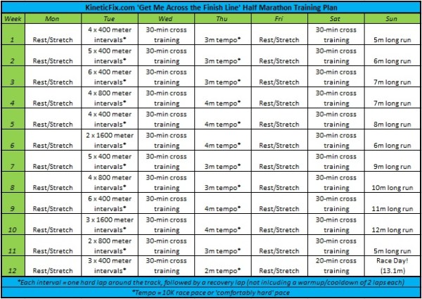 FinishLineHalfMarathonPlan