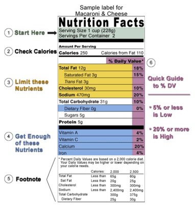NutritionFactsPanelFDA