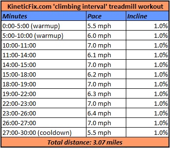 Treadmill_climbing interval
