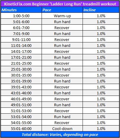Beginner Ladder Long Run