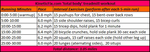 KineticFixTotalBodyTreadmillWorkout