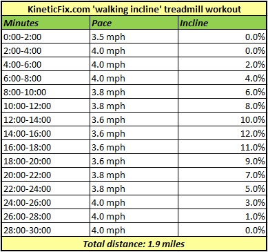 KineticFixWalkingInclineTreadmillWorkout