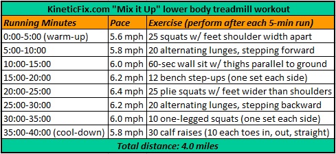 LowerBodyTreadmillWorkout