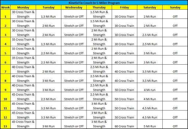 Couch to 5 Miler