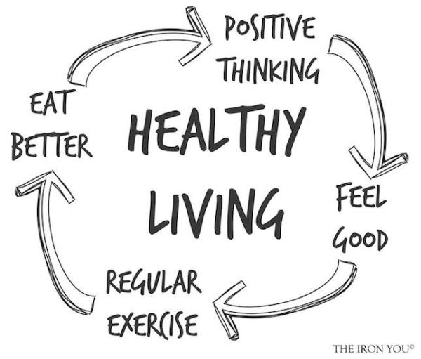 Healthy-Living-Cycle-from-Starling-Fitness